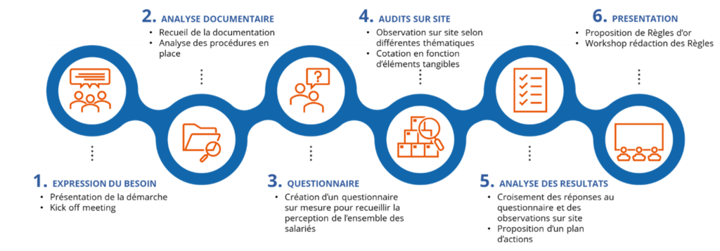 methodologie_règles_dor_securité_aegide_international 